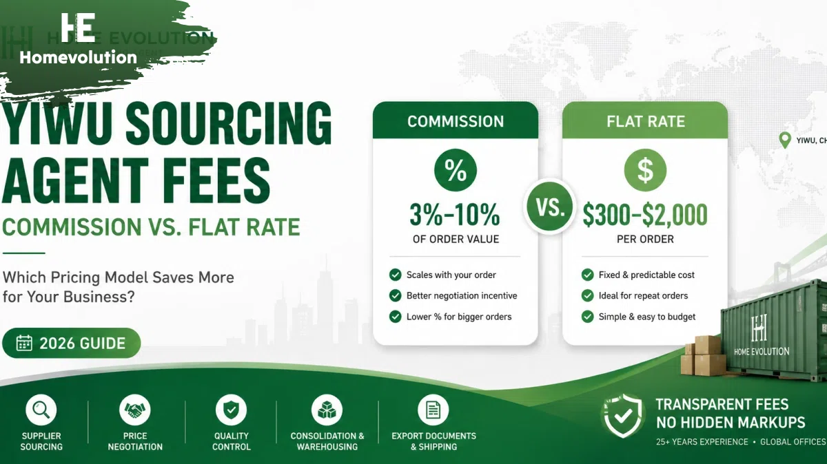 Yiwu Sourcing Agent Fees Explained